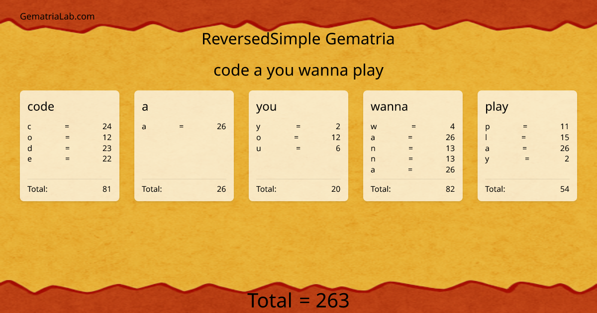 code a you wanna play in reversedSimple Gematria